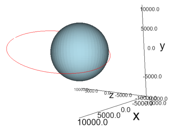 A simple orbit