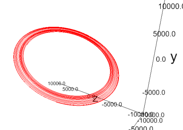 Orbit shouldn't have moved! ☹