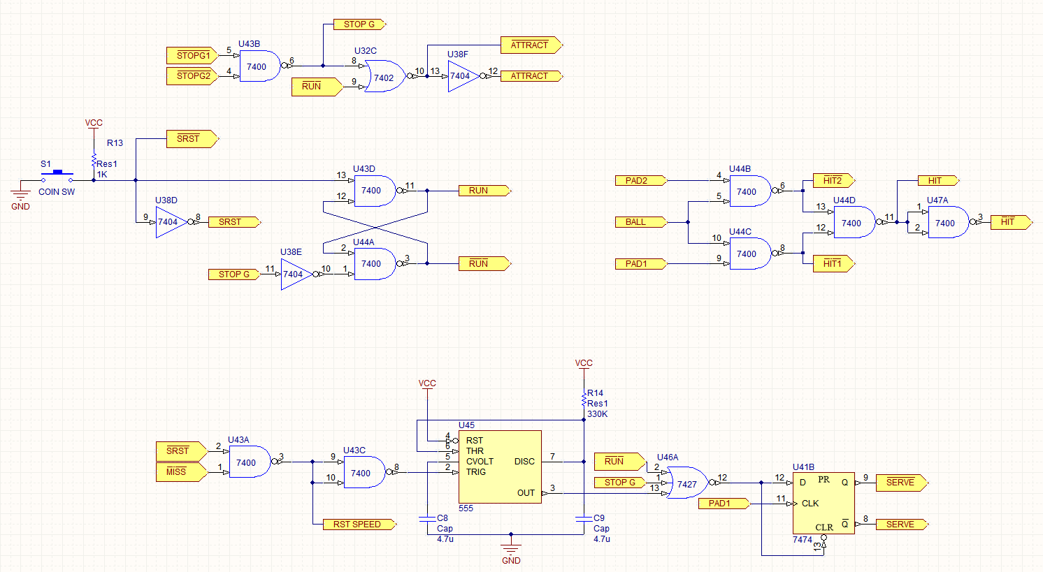 Game Control Diagram