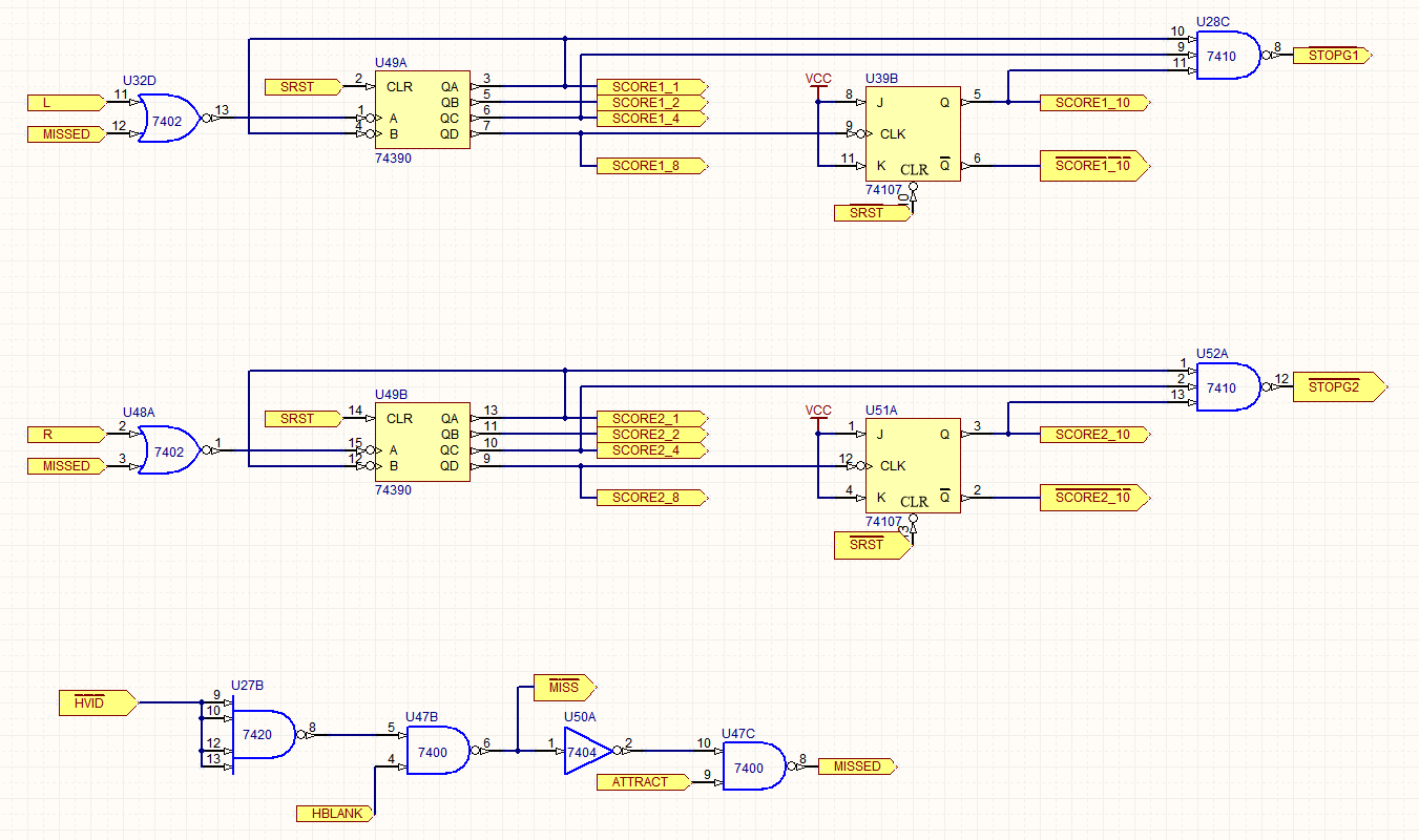 Score Count Diagram